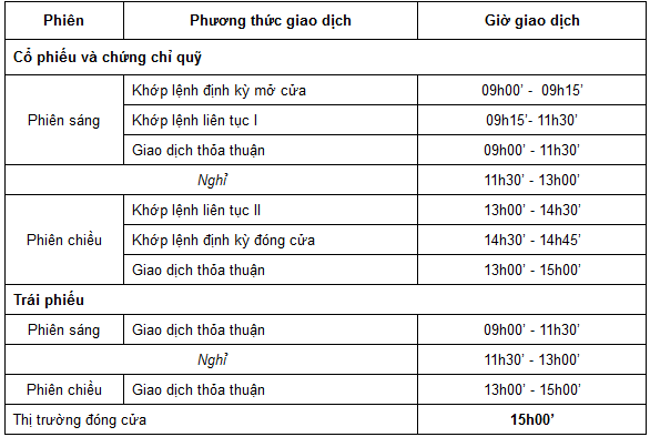 HoSE: Chính thức tăng thời gian giao dịch đến 3h chiều từ 22/7 (1)