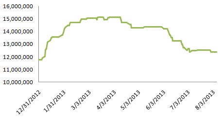 Ngày 6/9 công bố thay đổi cơ cấu danh mục của FTSE Vietnam ETF (2)