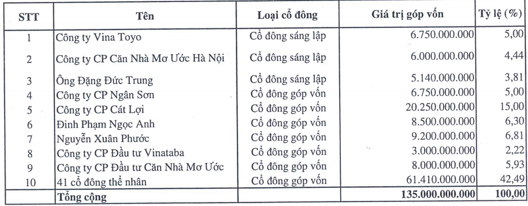 CK Nhất Việt: 6 tháng lãi hơn 1 tỷ đồng, bị cảnh cáo vì tạm thời mất khả năng thanh toán ngày 12/8 (1)