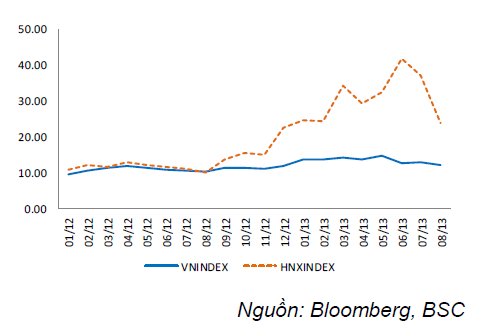 KLF tăng 72% trong tuần: Thị giá đang trở nên quá đắt (2)