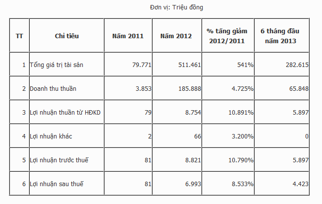 KLF tăng 72% trong tuần: Thị giá đang trở nên quá đắt (3)