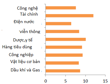 BSC: Thị trường sẽ tích cực hơn từ nửa sau tháng 9 (1)