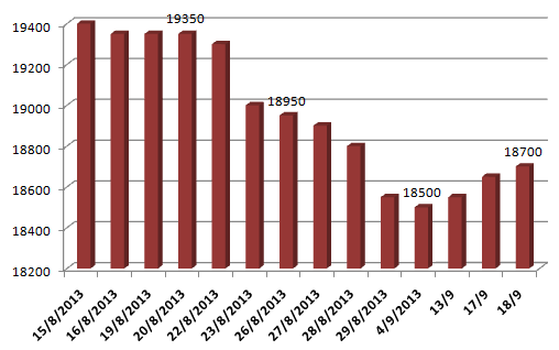 Bản tin ETF 19/9: Tiền lại chảy vào quỹ ETF