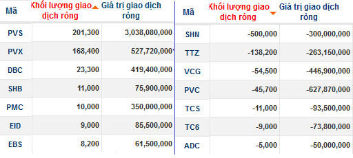 Phiên 17/9: Khối ngoại mua ròng 75 tỷ, tập trung mua DRC và VCB (3)