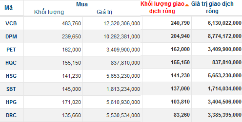 Bản tin ETF 19/9: Tiền lại chảy vào quỹ ETF