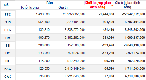 Bản tin ETF 19/9: Tiền lại chảy vào quỹ ETF (3)