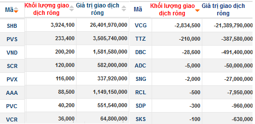 Bản tin ETF 19/9: Tiền lại chảy vào quỹ ETF (4)