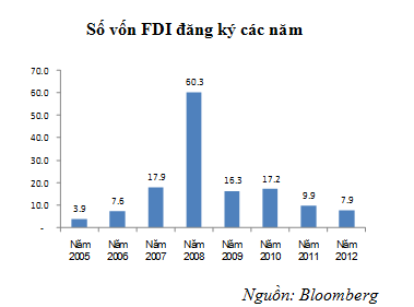 Mở room và TPP có tạo 
