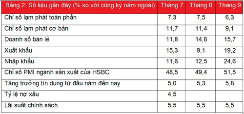 Tháng 10, vẫn dè khối ngoại (1)