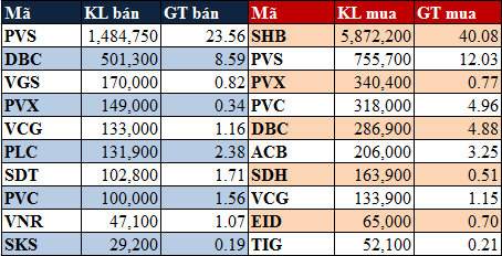 Tuần 14-18/10: Quỹ Market Vector huy động thêm 3,8 triệu USD, khối ngoại mua ròng gần 240 tỷ (2)