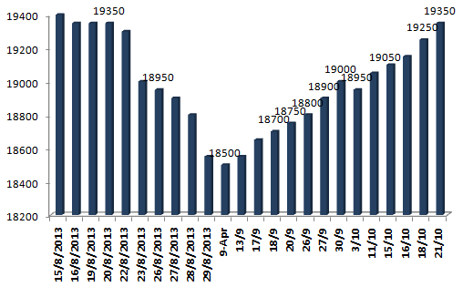 Cập nhật ETF ngày 22/10: Tiền chảy ồ ạt vào quỹ Market Vector Vietnam ETF (1)