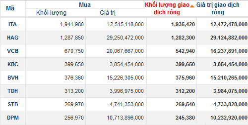 3 ngày huy động gần 5,8 triệu USD, chuỗi ngày “vàng” của ETF sắp dừng lại? (2)
