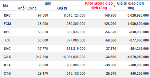 3 ngày huy động gần 5,8 triệu USD, chuỗi ngày “vàng” của ETF sắp dừng lại? (3)