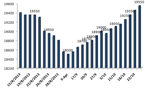 3 ngày huy động gần 5,8 triệu USD, chuỗi ngày “vàng” của ETF sắp dừng lại? (1)