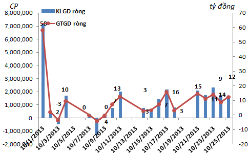 Tiền ồ ạt vào ETF, khối ngoại mua ròng hơn 1.100 tỷ trong 4 tuần tháng 10 (3)