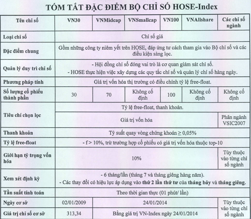 Ngày 27/1/2014 chính thức vận hành bộ chỉ số HoSE-Index (1)