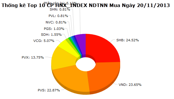 Giao dịch bất thường của khối ngoại trong phiên 20/11 (4)