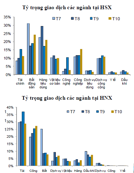 BVSC: Tháng 11 thị trường sẽ đi lên với độ dốc thoải