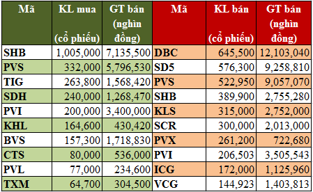 Quỹ Market Vector ETF bị rút vốn, khối ngoại bán ròng gần 95 tỷ trong tuần 11-16/11 (2)