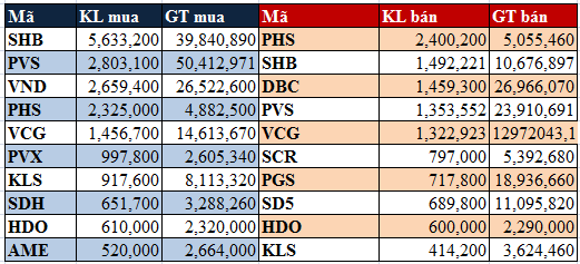 11 tháng 2013: Khối ngoại mua ròng 9.900 tỷ trên TTCK Việt Nam - CafeF