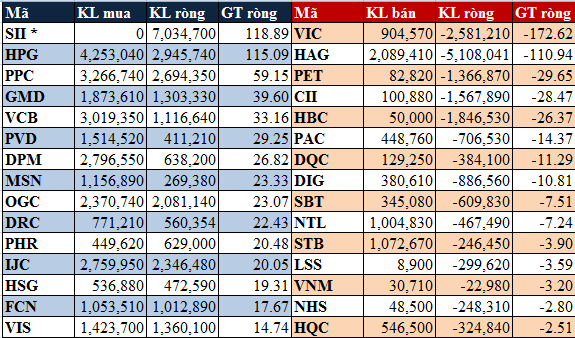 11 tháng 2013: Khối ngoại mua ròng 9.900 tỷ trên TTCK Việt Nam - CafeF