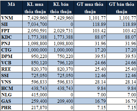 11 tháng 2013: Khối ngoại mua ròng 9.900 tỷ trên TTCK Việt Nam - CafeF