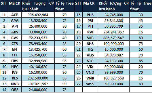 Điểm mặt 50 cổ phiếu trong rổ HNX-Largecap (2)
