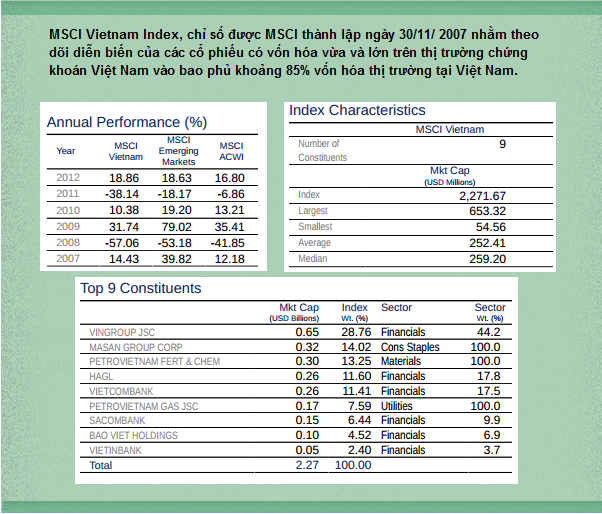 4 ngày vàng của MSCI Frontier Markets Index năm 2014 (3)