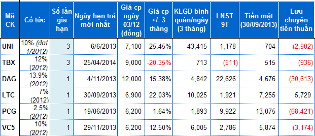 Chốt quyền trả cổ tức tiền mặt, chớ vội mừng! (2)