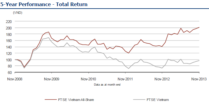PVT chính thức vào rổ FTSE Vietnam Index, thêm HVG vào Vietnam All-Share (3)