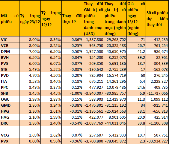 Market Vector ETF: Loại PVX, thêm 1 cổ phiếu nước ngoài (2)