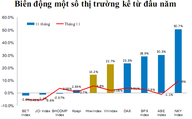 BVSC: Lạm phát năm 2013 sẽ dưới 6,5%, thị trường đi ngang trong tháng 12 (1)