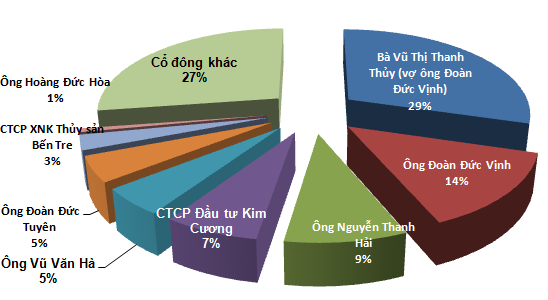 Chủ tịch AVS: Giải thể CTCK, 