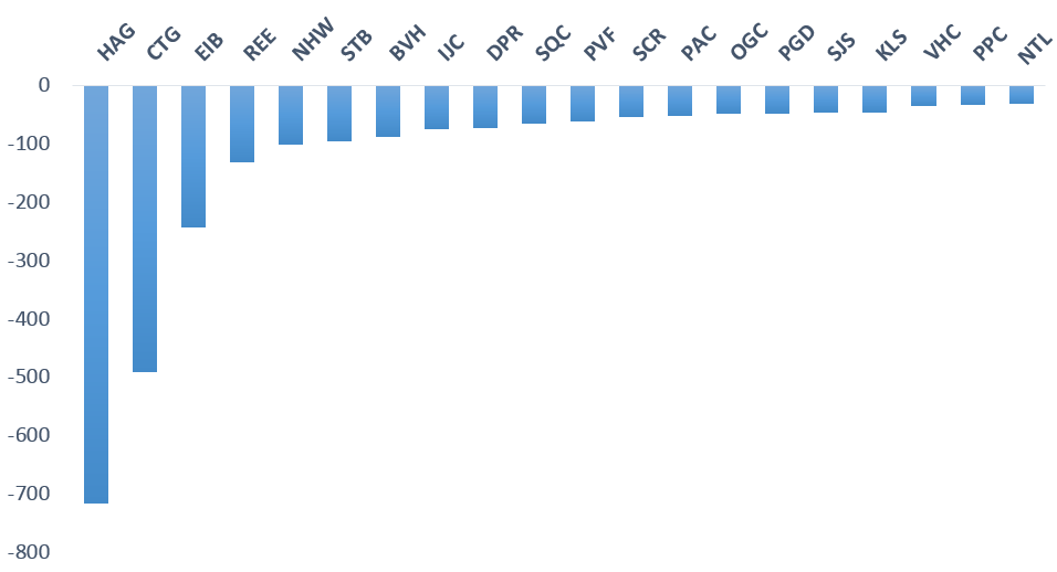 [Chart] Khối ngoại rót 315 triệu USD vào TTCK Việt Nam năm 2013 (5)