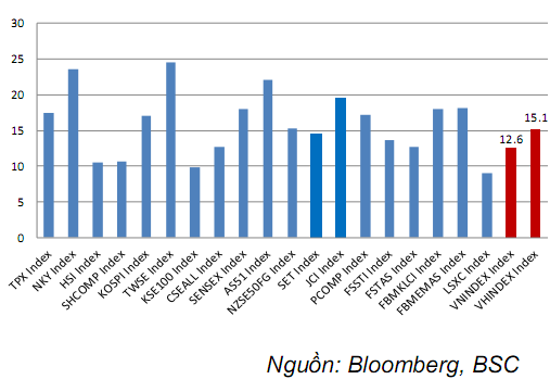 Báo cáo chiến lược CK BSC: VN-Index có thể đạt 600 điểm cuối năm 2014 (4)