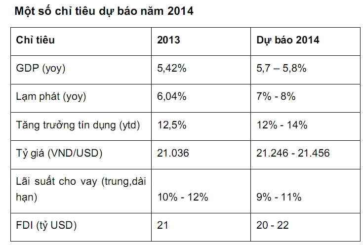 Báo cáo chiến lược CK BSC: VN-Index có thể đạt 600 điểm cuối năm 2014 (3)