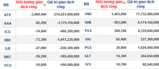 Nhà đầu tư lại đồ tiền ồ ạt vào hai quỹ ETF Market Vector và FTSE (3)
