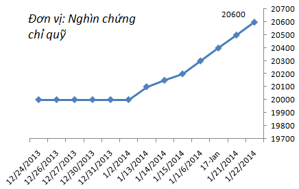 Bán 8,4 triệu cổ phiếu KDC, khối ngoại bán ròng 257 tỷ sau 22 phiên mua ròng liên tiếp (2)