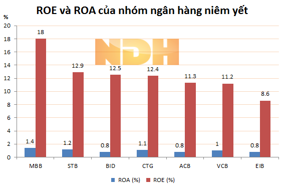 Chào sàn với giá 18.700 đồng, cổ phiếu BIDV đắt hay rẻ? (2)