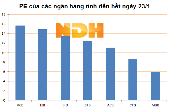 Chào sàn với giá 18.700 đồng, cổ phiếu BIDV đắt hay rẻ? (1)
