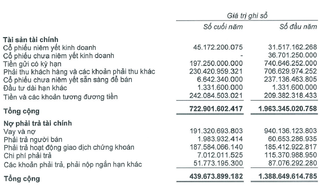 [Sốc] SacombankSBS lãi hợp nhất sau kiểm toán 442 tỷ năm 2013, tỷ lệ ATTC 198% (3)