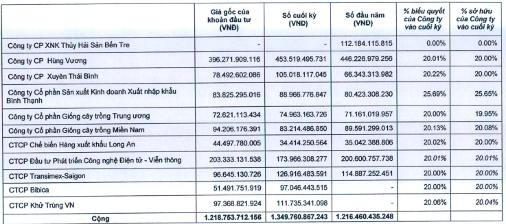 SSI: Năm 2013 lãi ròng 418 tỷ đồng, vượt kế hoạch năm (2)