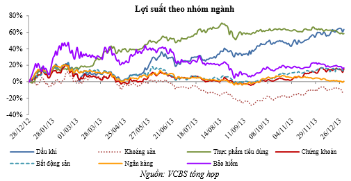 VCBS: Dấu hiệu thoát đáy đã trở nên rõ ràng hơn (2)
