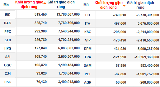 3 ngày qua, mỗi ngày Market Vector huy động mới 100.000 chứng chỉ quỹ (4)
