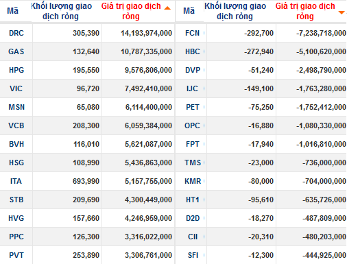 Premium của VNM ETF lên tới 11%, khối ngoại mua ròng 5 phiên liên tiếp (2)