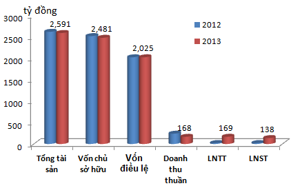 KLS: Giao dịch dưới giá trị thực (3)