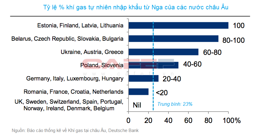 Mỹ và EU 