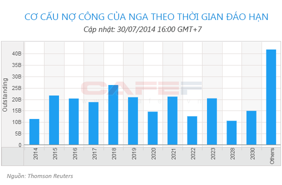 Mỹ và EU 