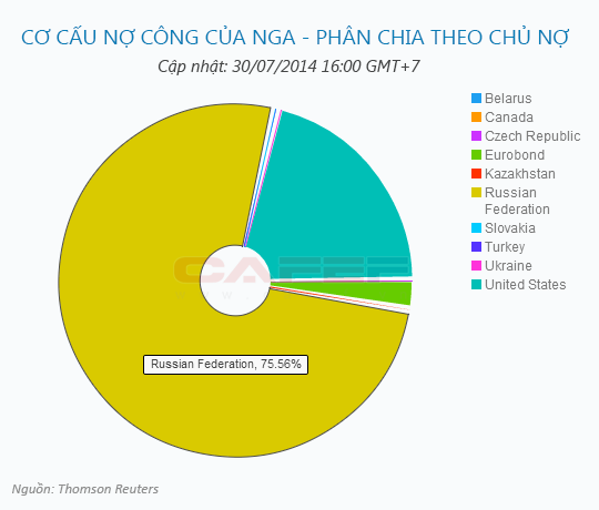 Mỹ và EU 