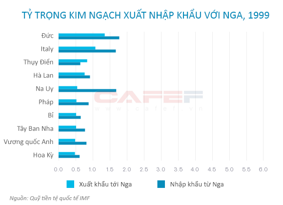 Mỹ và EU 